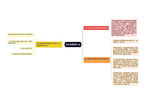 边际报酬是什么