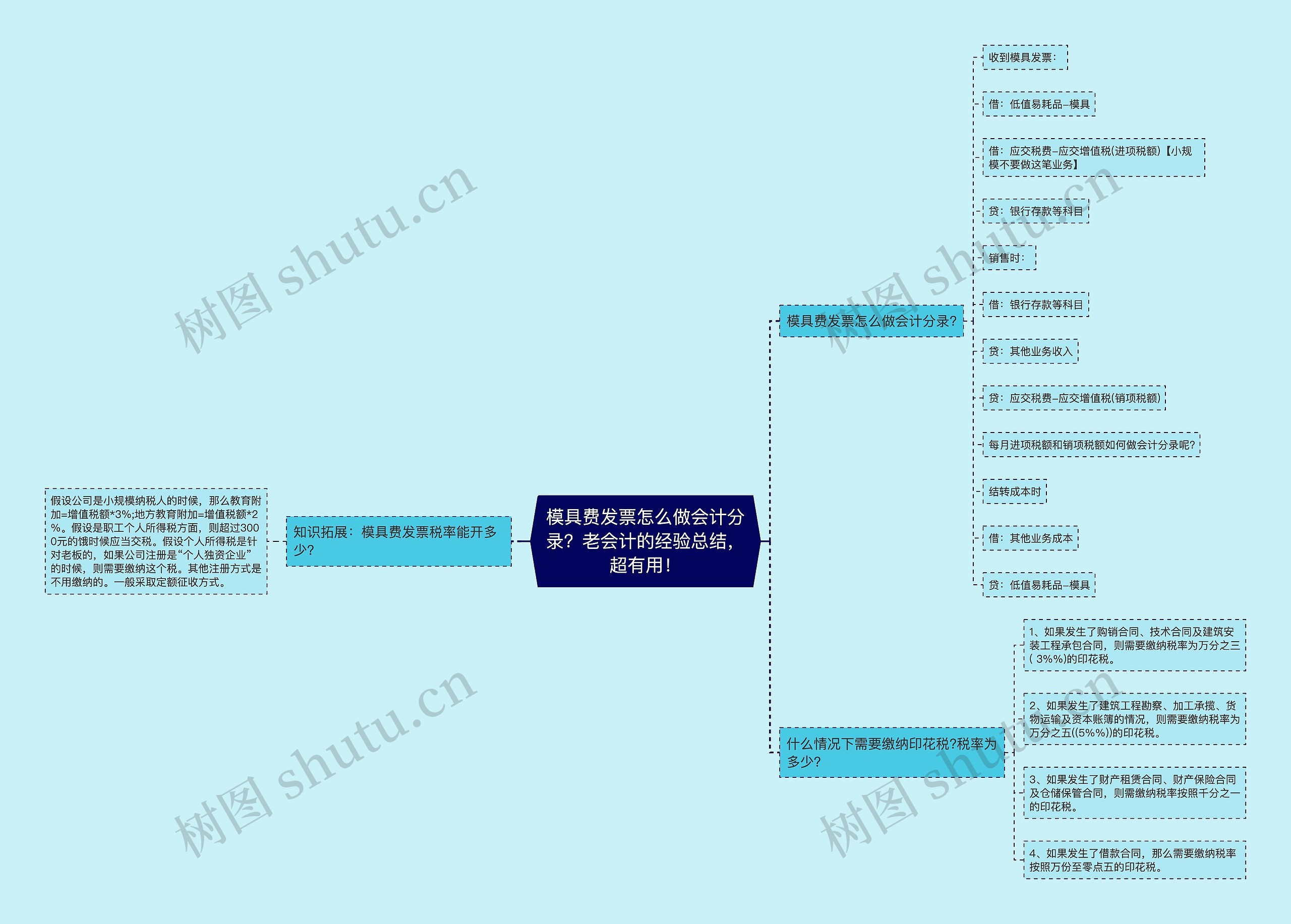 模具费发票怎么做会计分录？老会计的经验总结，超有用！