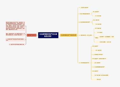 企业新增固定资产怎么做账务处理？