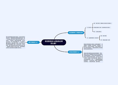 药店医保收入的账务处理怎么做？