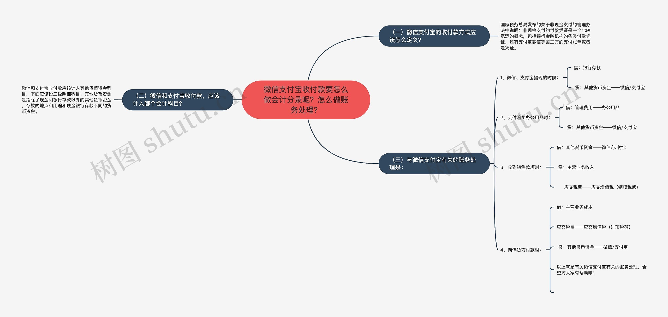 微信支付宝收付款要怎么做会计分录呢？怎么做账务处理？