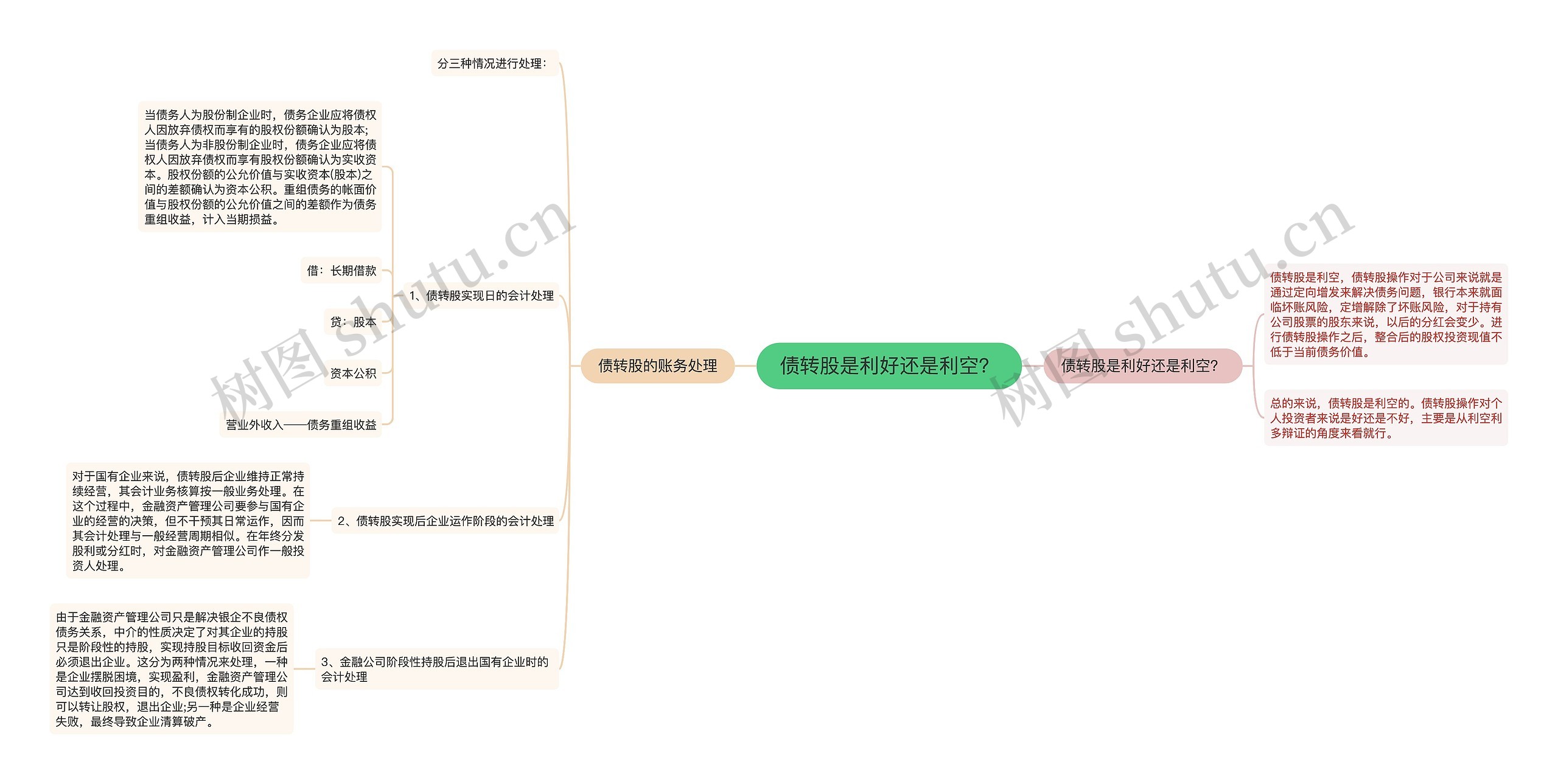债转股是利好还是利空？思维导图