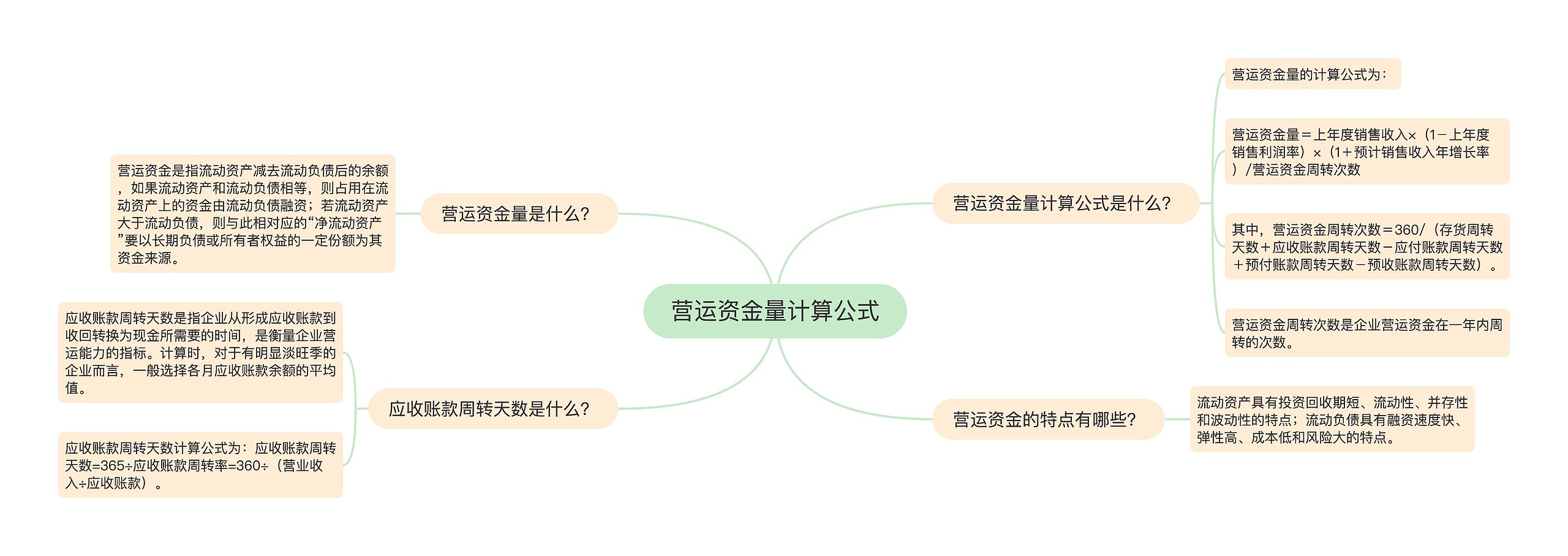 营运资金量计算公式思维导图