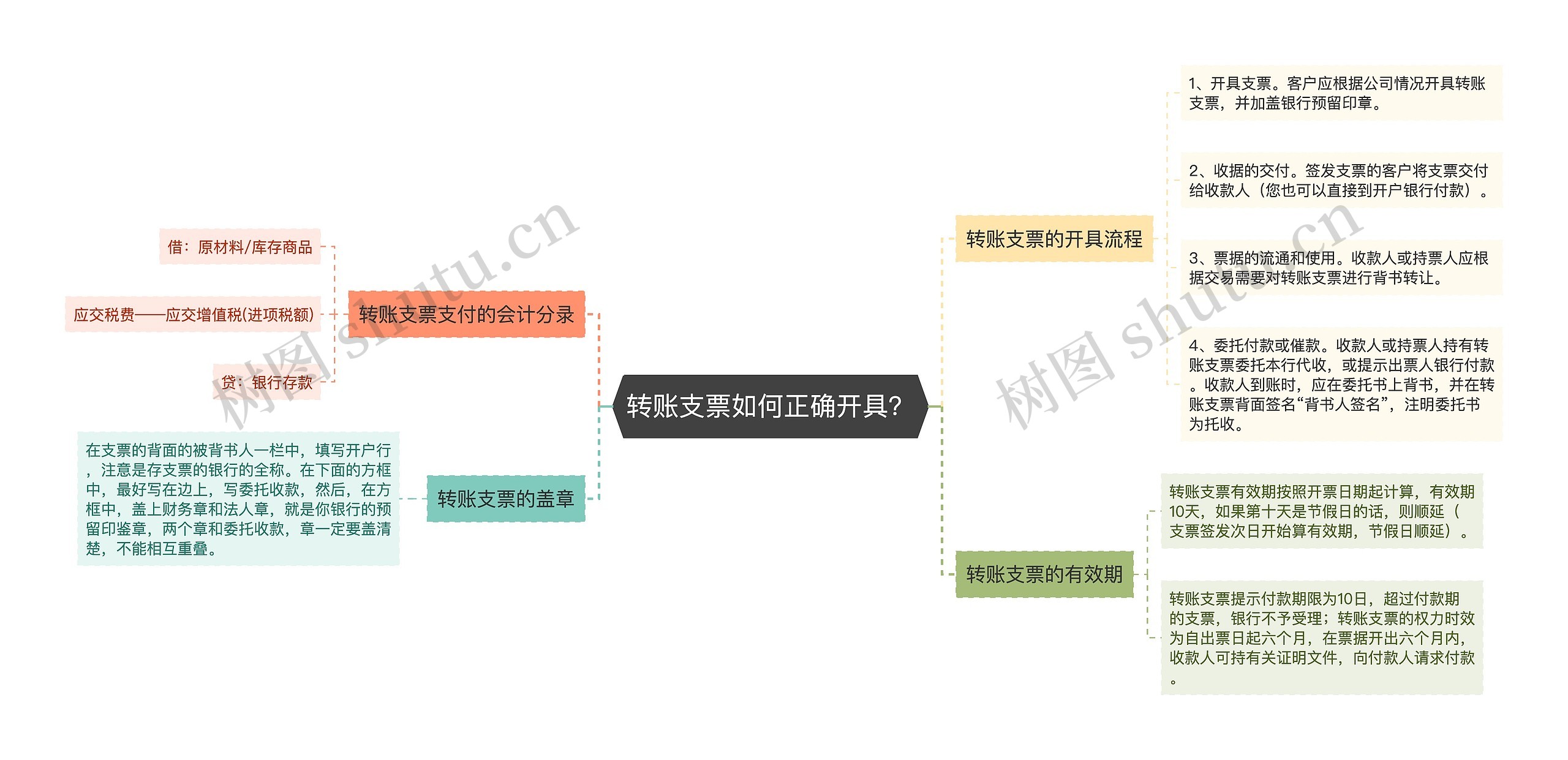 转账支票如何正确开具？思维导图