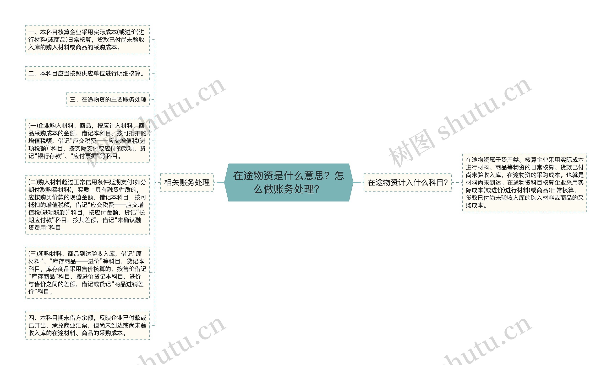 在途物资是什么意思？怎么做账务处理？思维导图