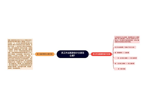 员工外出旅游会计分录怎么做？