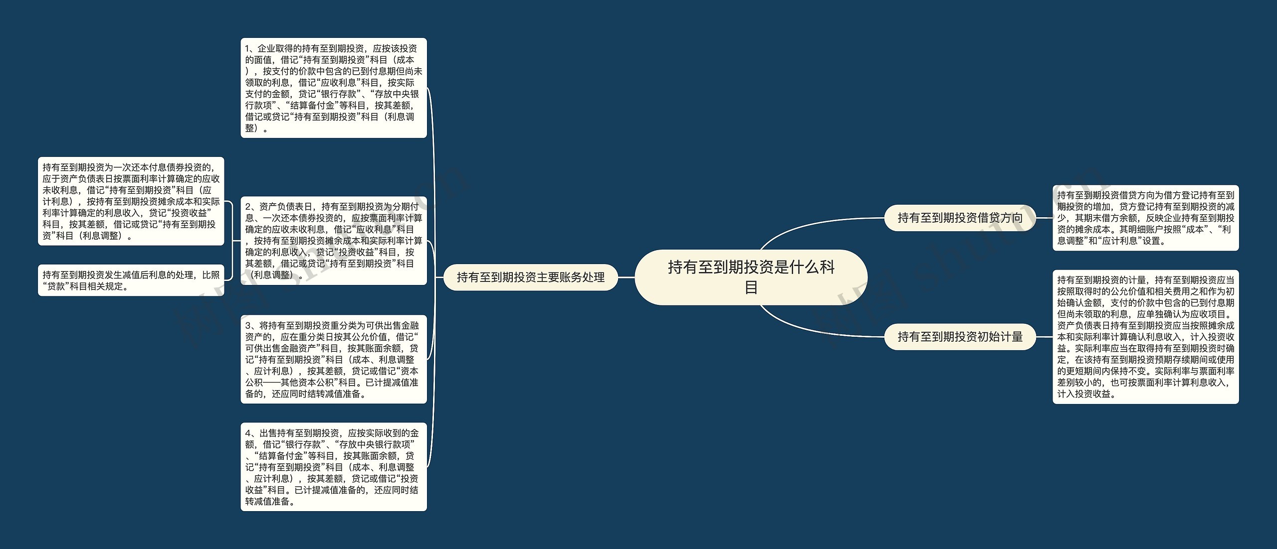 持有至到期投资是什么科目