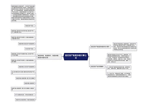 固定资产账面净值计算公式