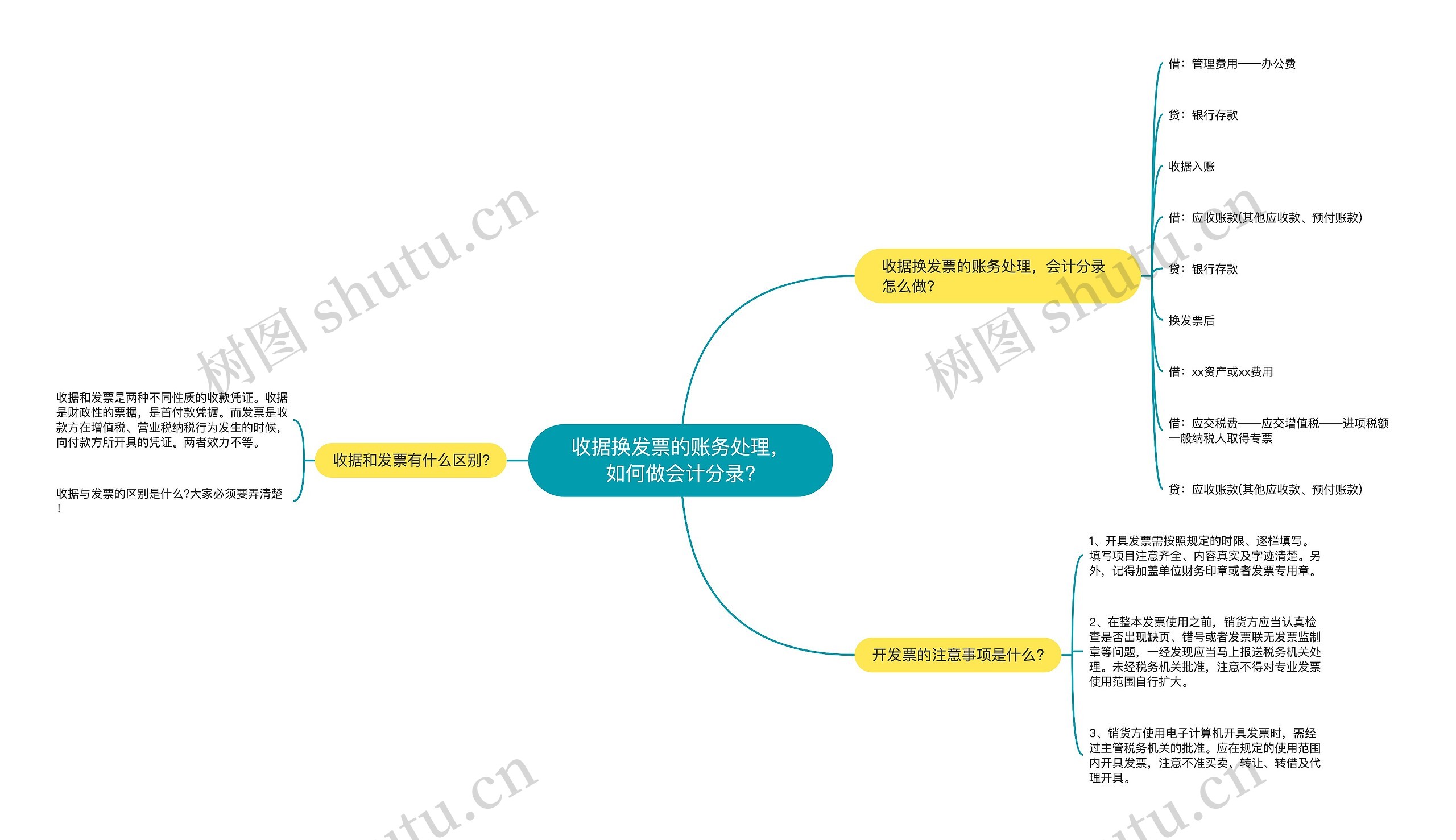 收据换发票的账务处理，如何做会计分录?