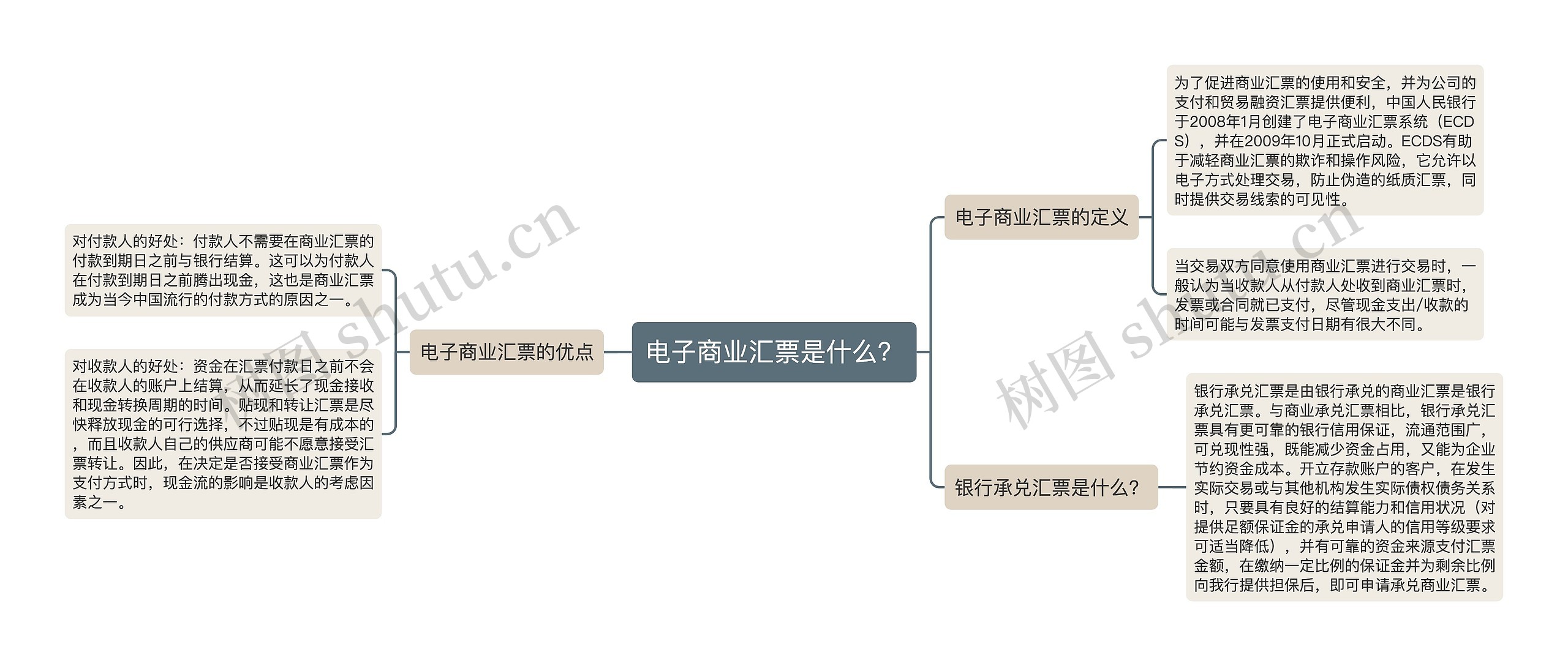 电子商业汇票是什么？