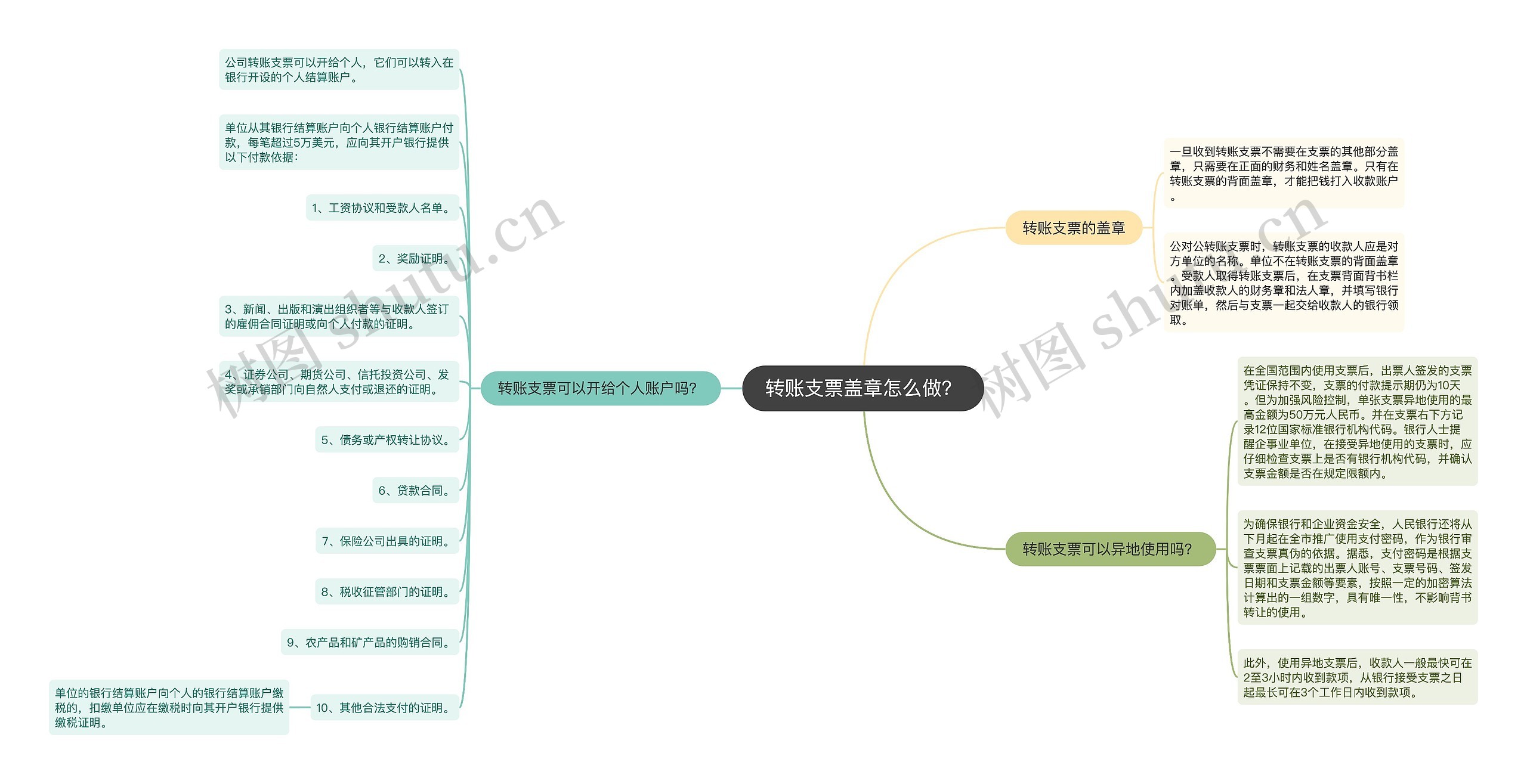 转账支票盖章怎么做？思维导图