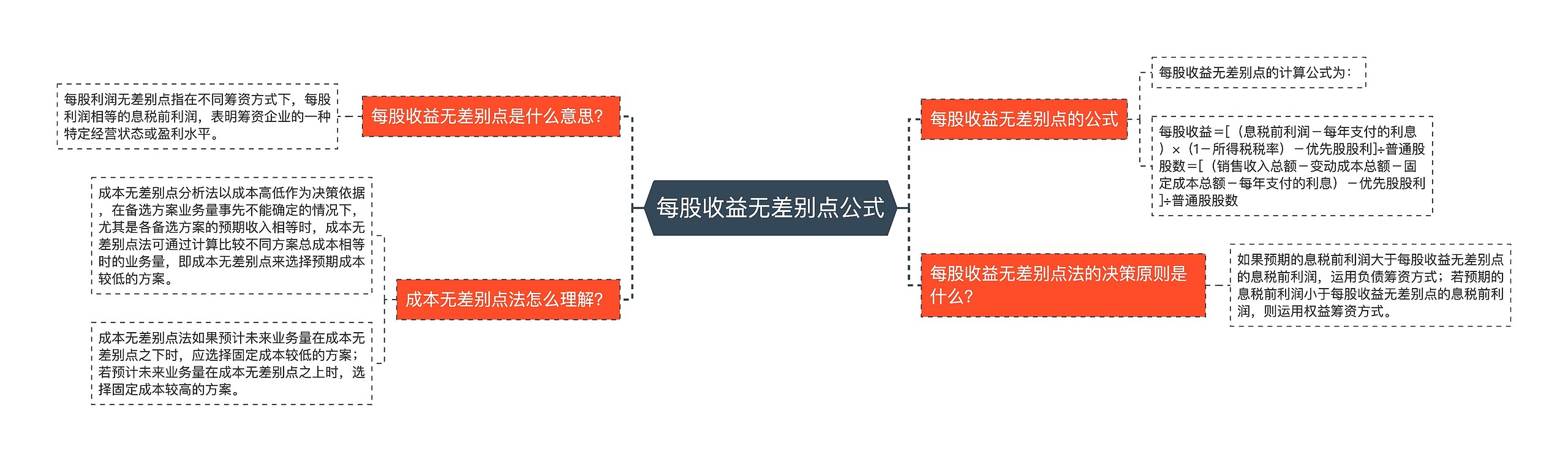 每股收益无差别点公式