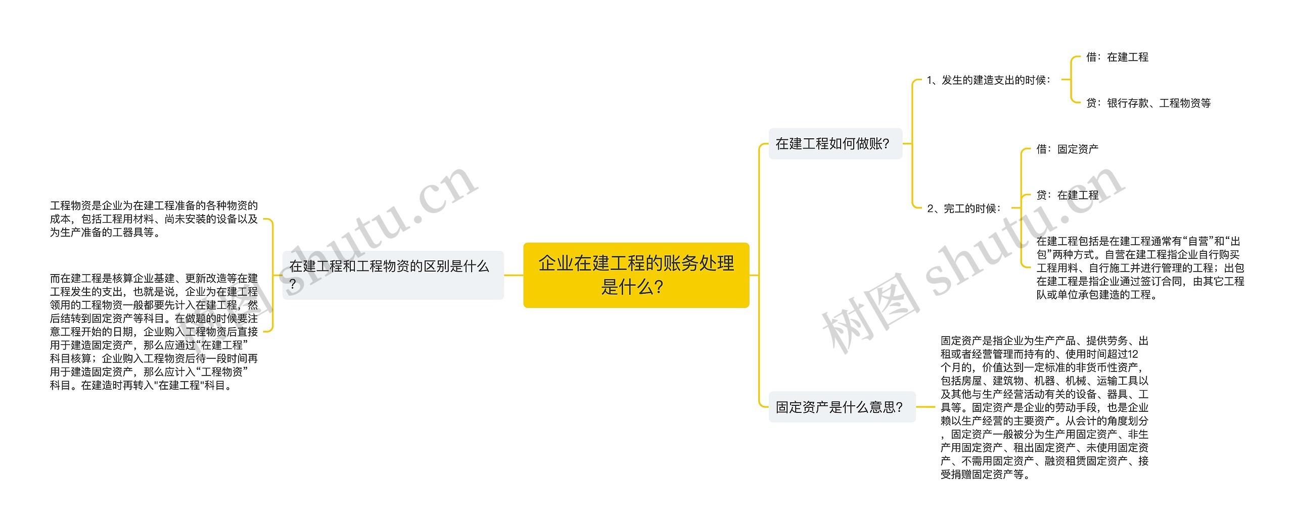 企业在建工程的账务处理是什么？思维导图