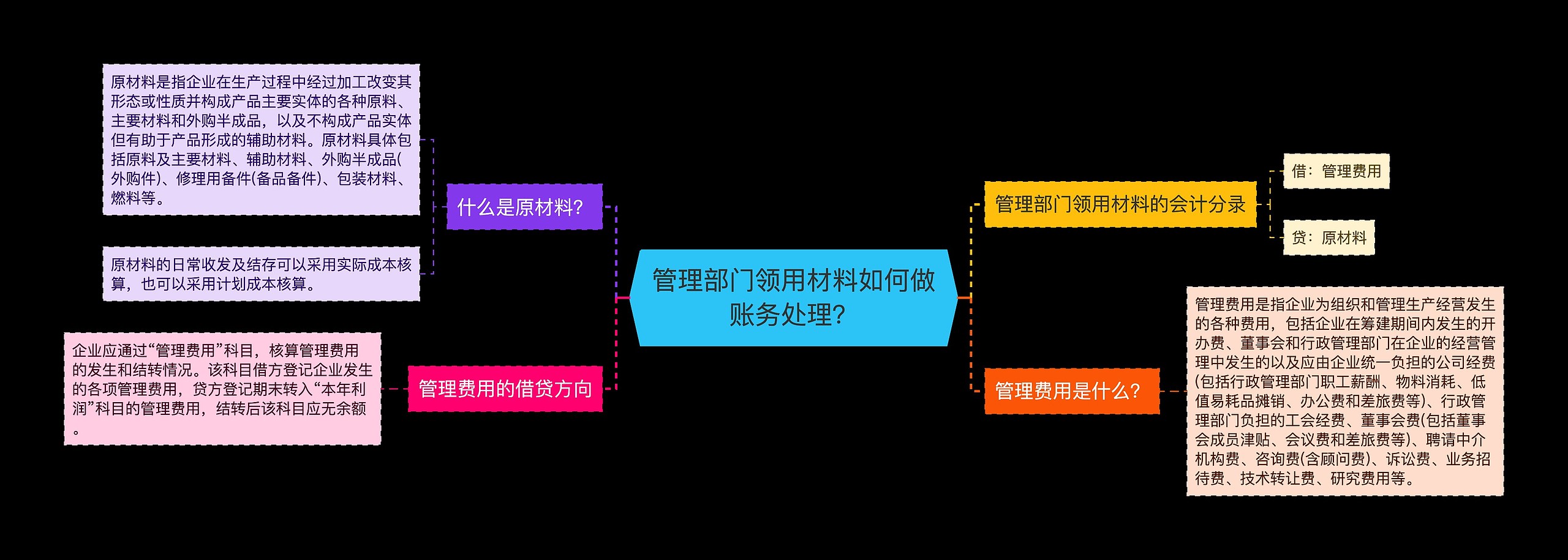 管理部门领用材料如何做账务处理？