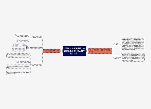 公司支付的快递费用，会计分录怎么做？计入哪个会计科目？思维导图