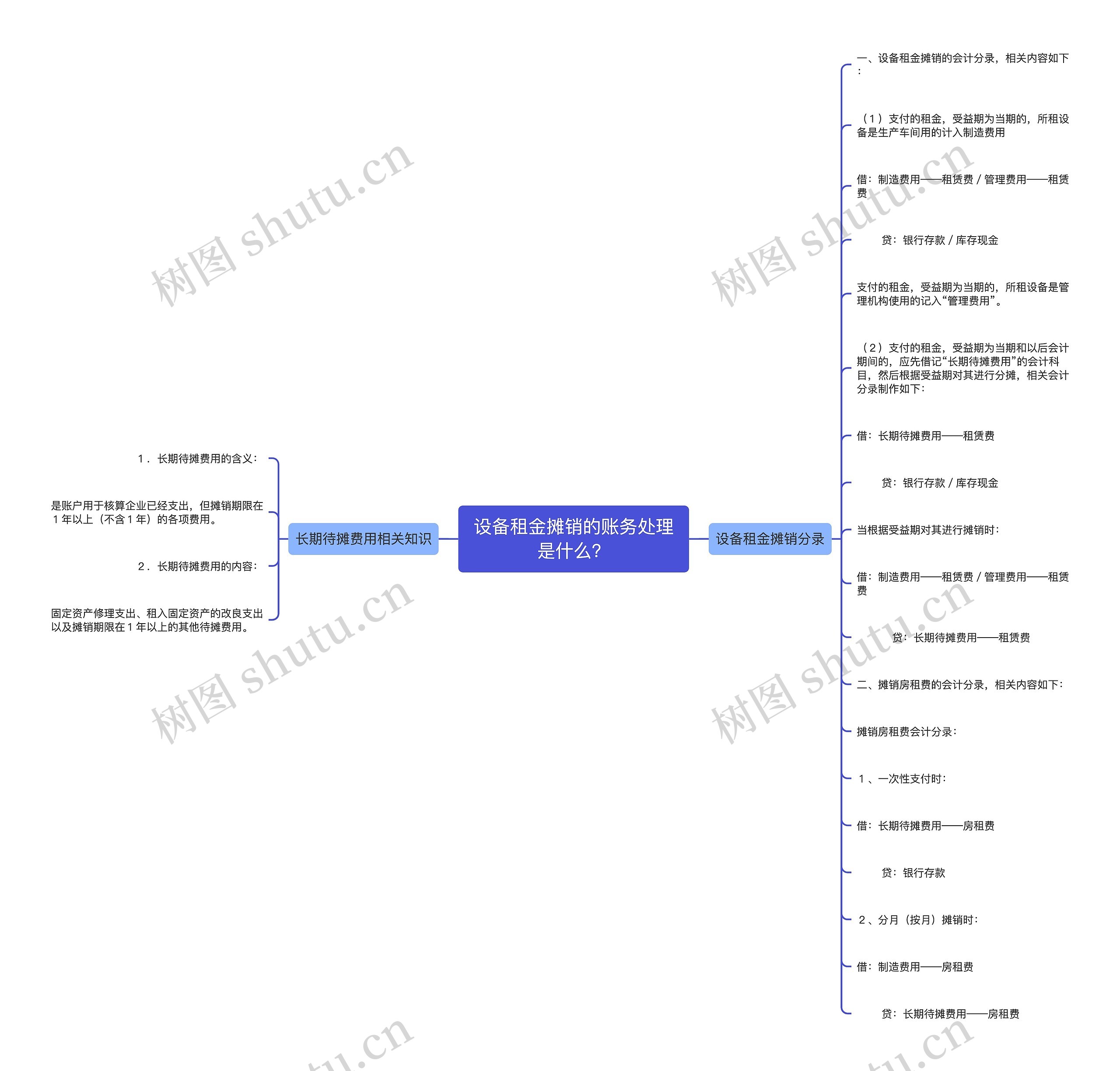 设备租金摊销的账务处理是什么？思维导图