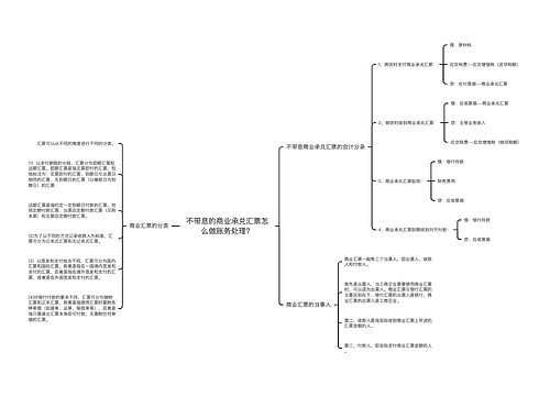 不带息的商业承兑汇票怎么做账务处理？