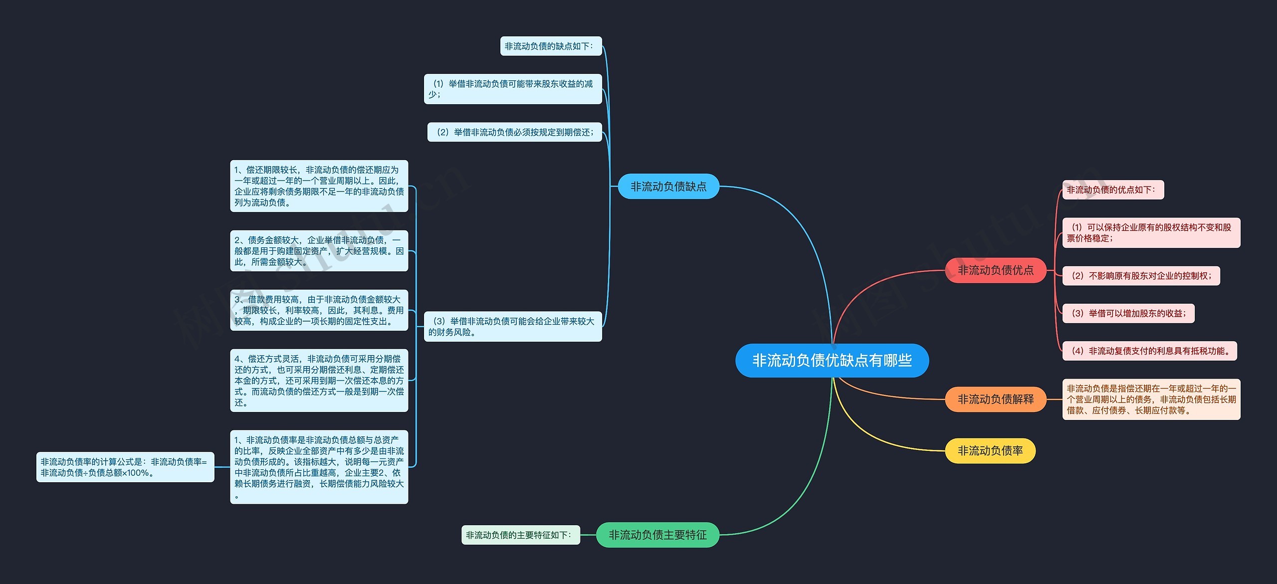 非流动负债优缺点有哪些思维导图