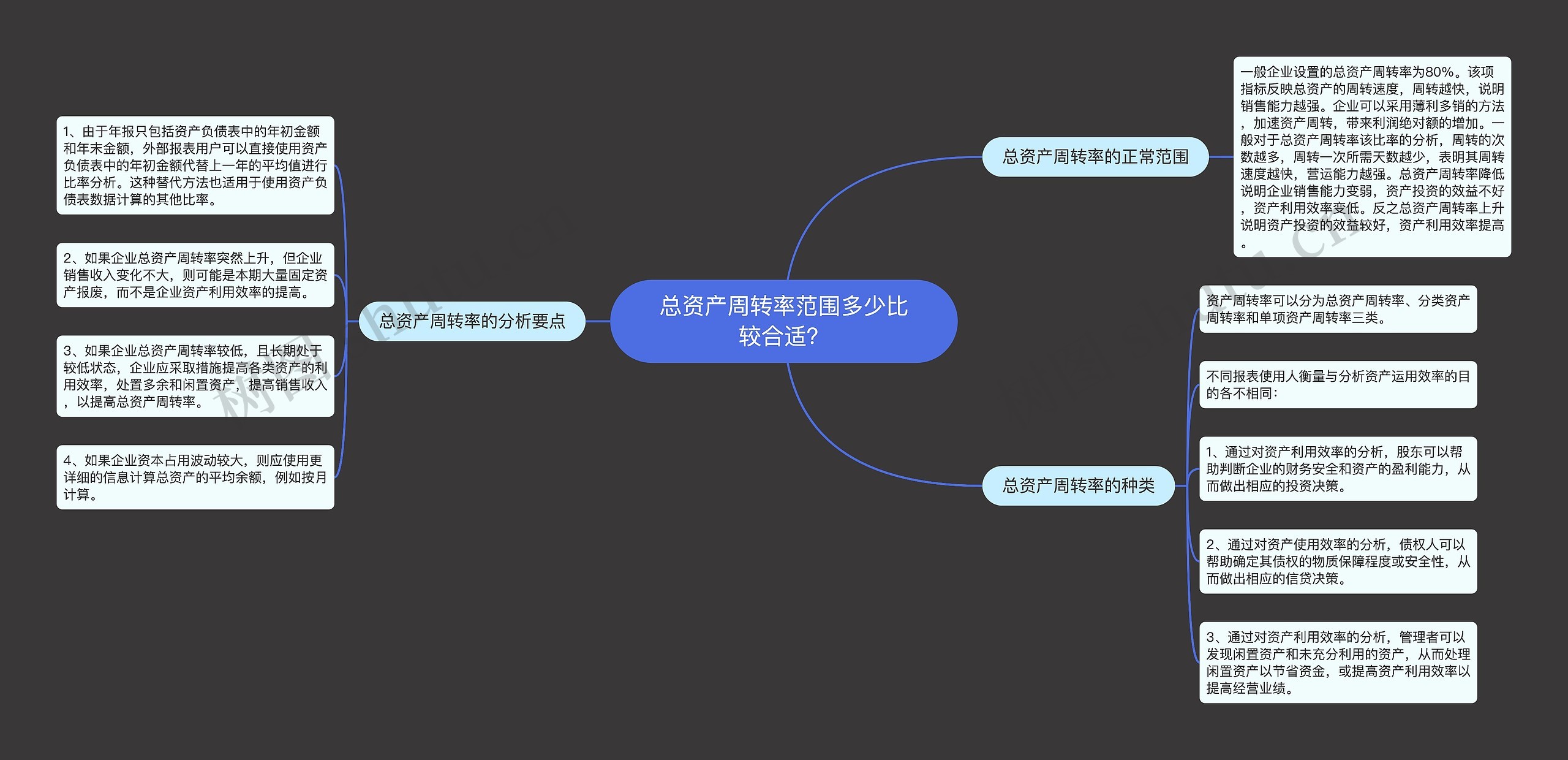 总资产周转率范围多少比较合适？思维导图