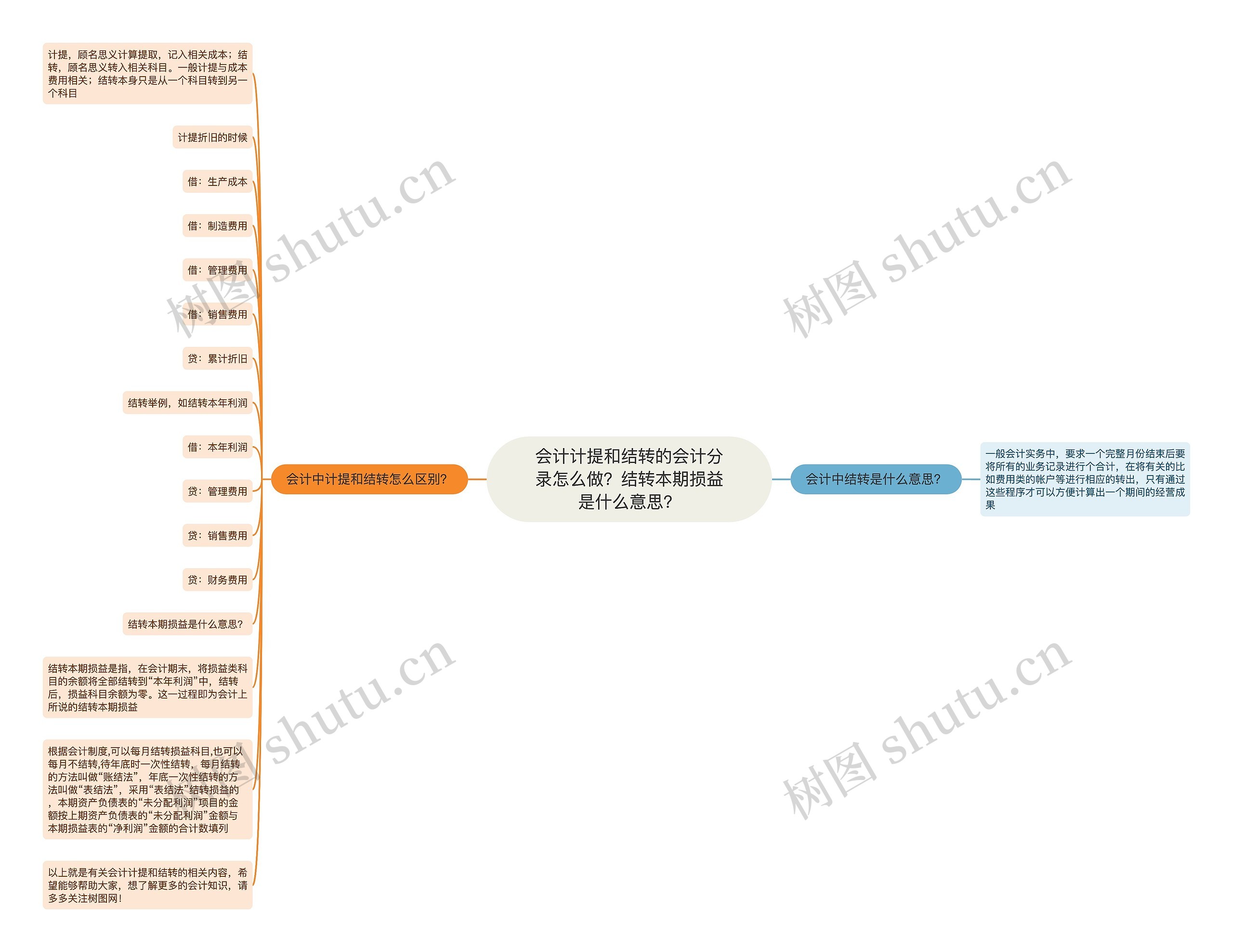 会计计提和结转的会计分录怎么做？结转本期损益是什么意思？