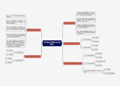 电子商业汇票有什么比较优势？