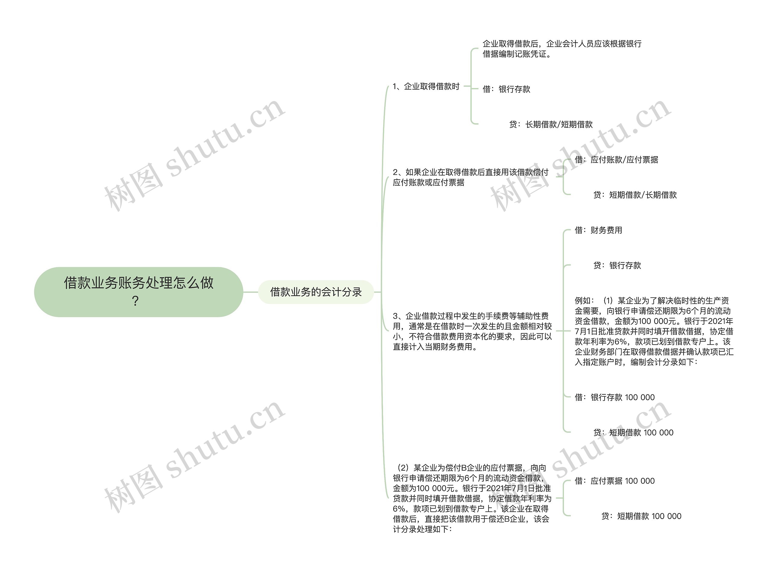 借款业务账务处理怎么做？思维导图