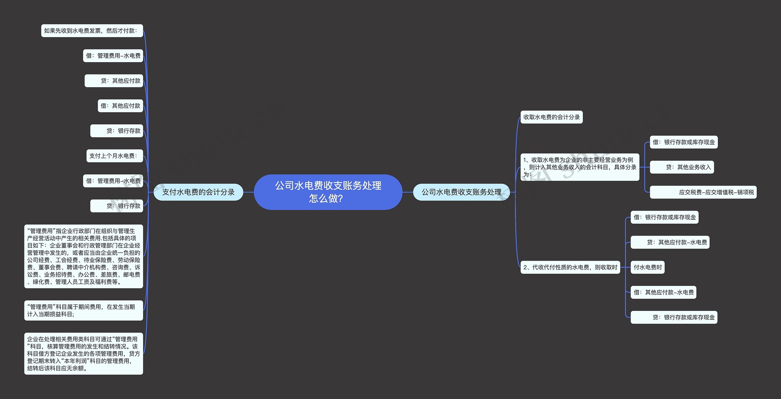 公司水电费收支账务处理怎么做？思维导图