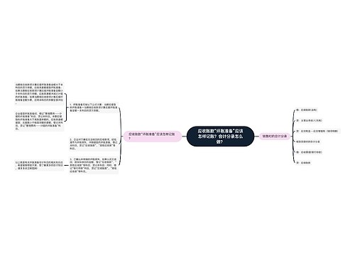 应收账款“坏账准备”应该怎样记账？会计分录怎么做？