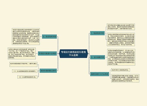 专项应付款和政府补助有什么区别