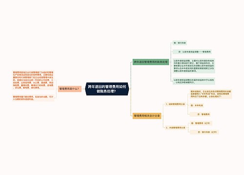 跨年退回的管理费用如何做账务处理？