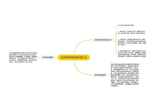 毛利和净利的区别是什么