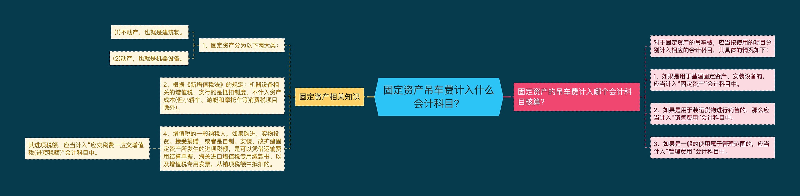 固定资产吊车费计入什么会计科目？