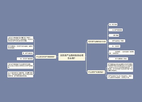 无形资产出售的账务处理怎么做？