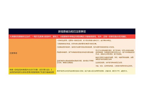 新冠患者治愈后注意事项