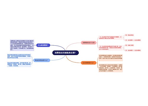 消费税如何做账务处理？