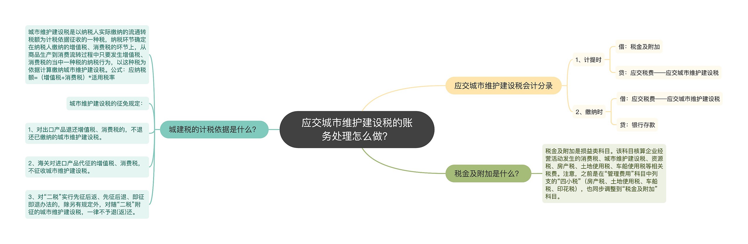 应交城市维护建设税的账务处理怎么做？