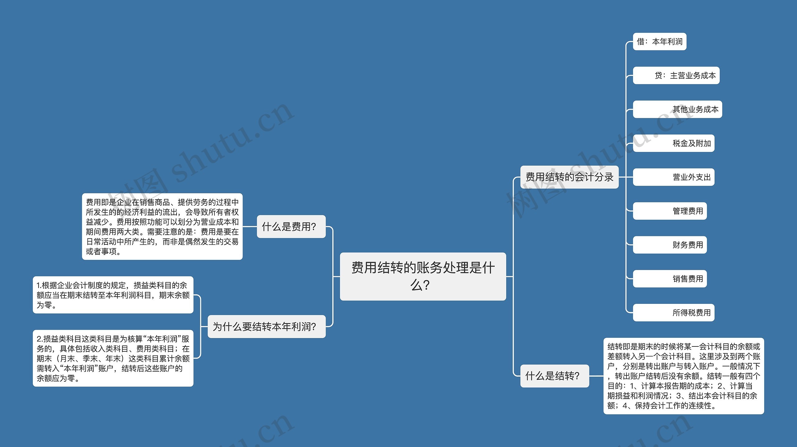 费用结转的账务处理是什么？思维导图