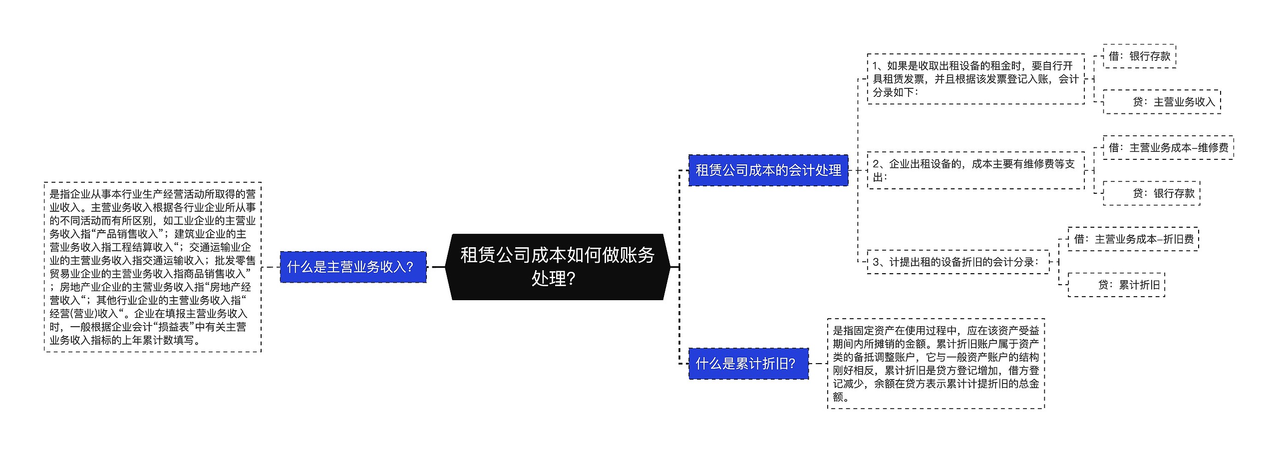 租赁公司成本如何做账务处理？