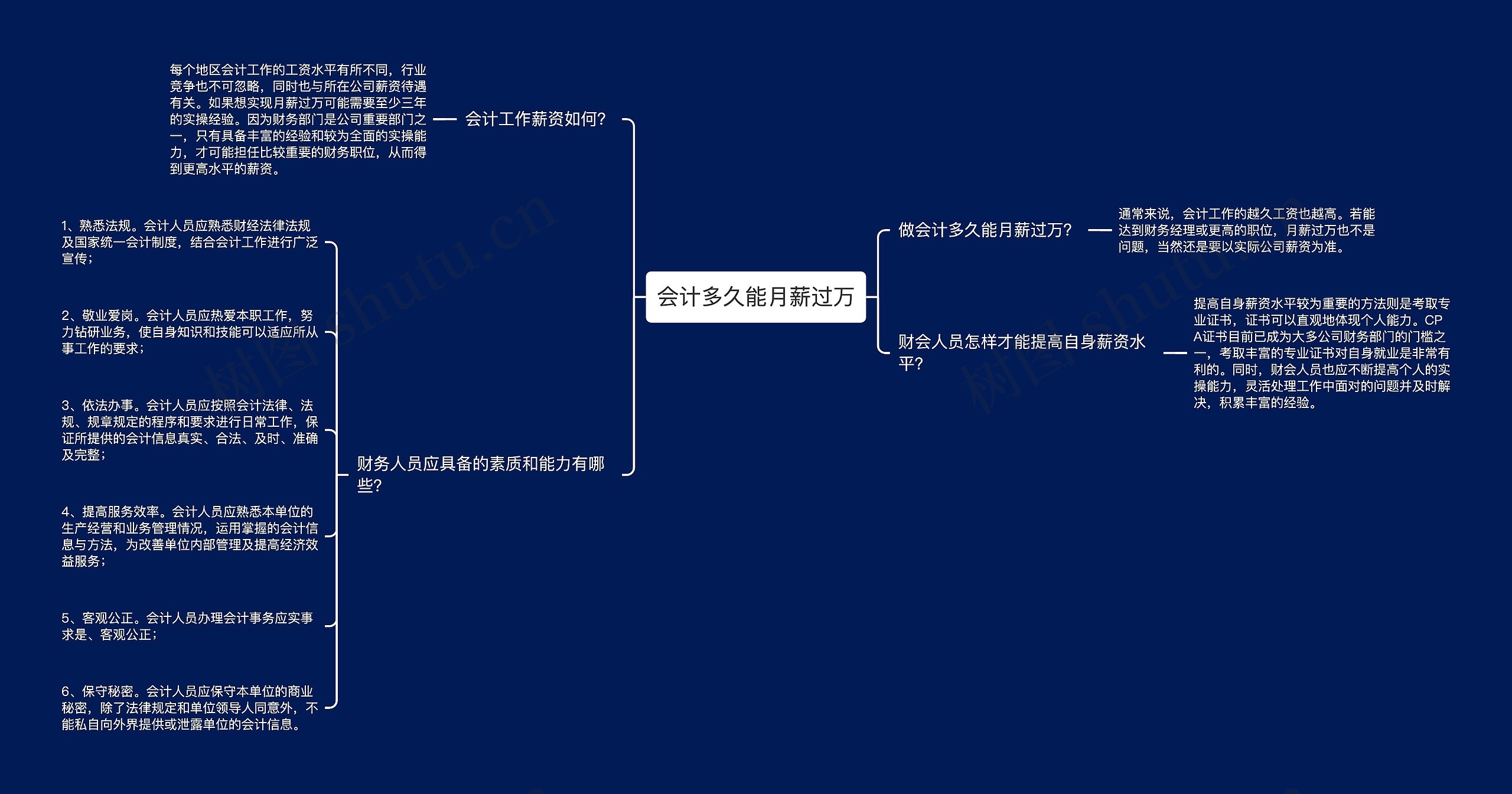 会计多久能月薪过万思维导图