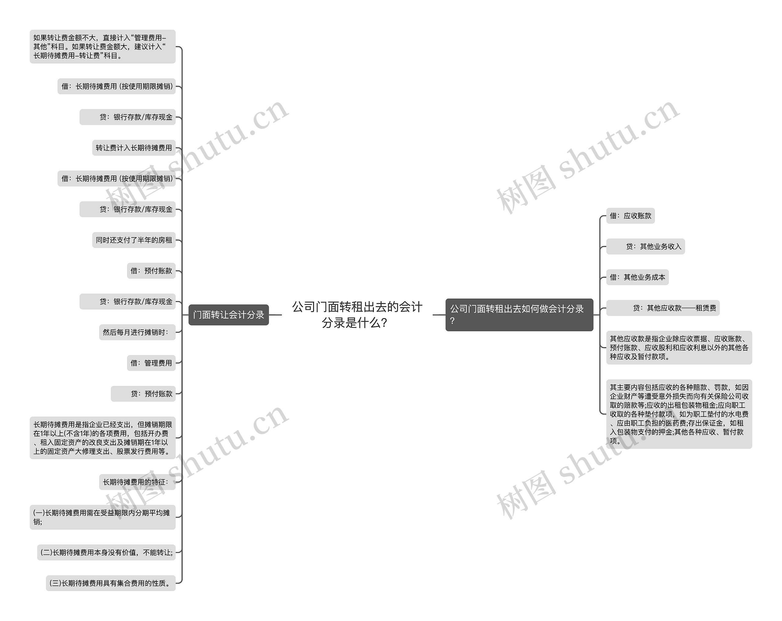 公司门面转租出去的会计分录是什么？