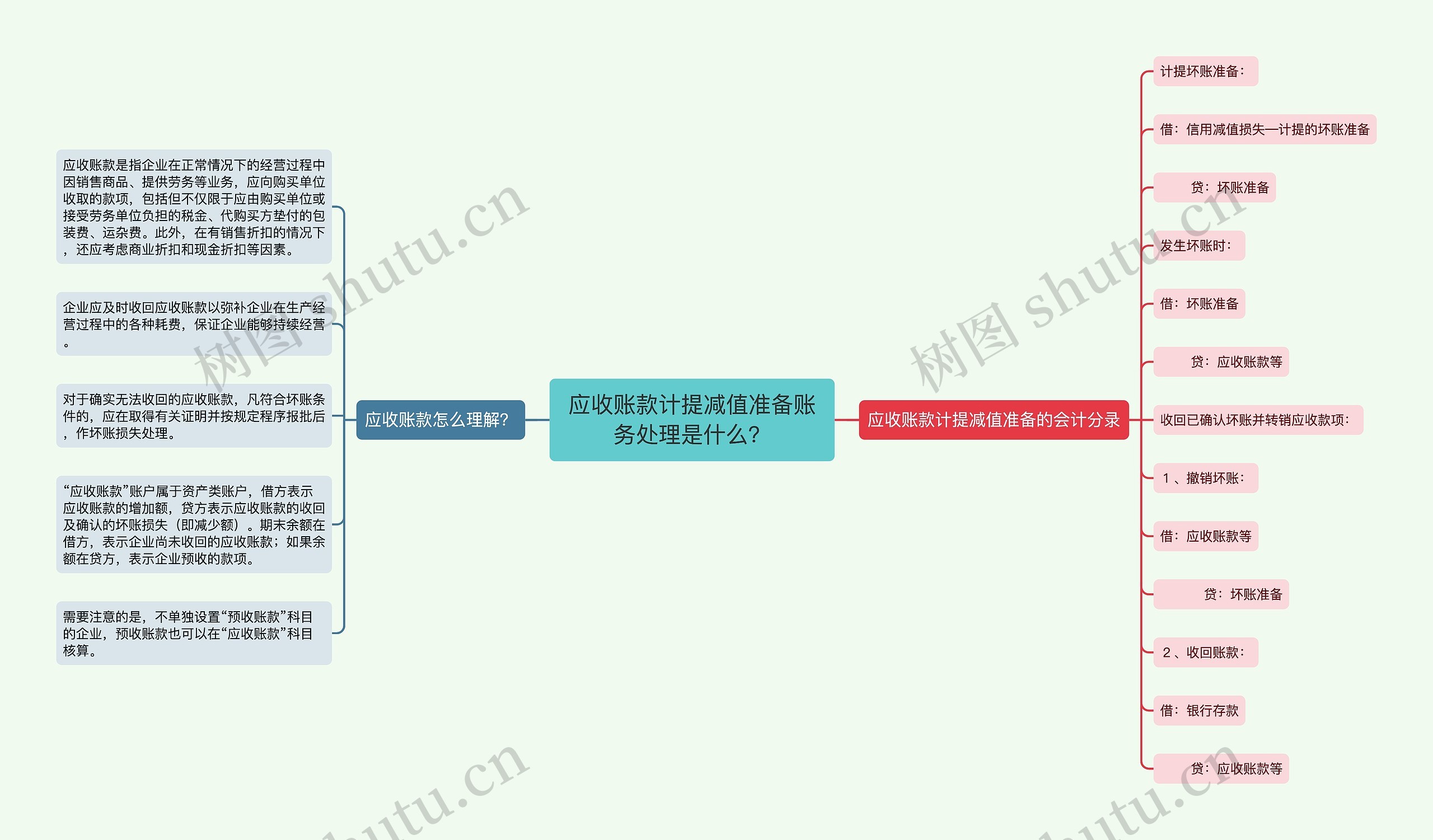 应收账款计提减值准备账务处理是什么？