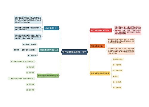 银行支票样式是否一样？