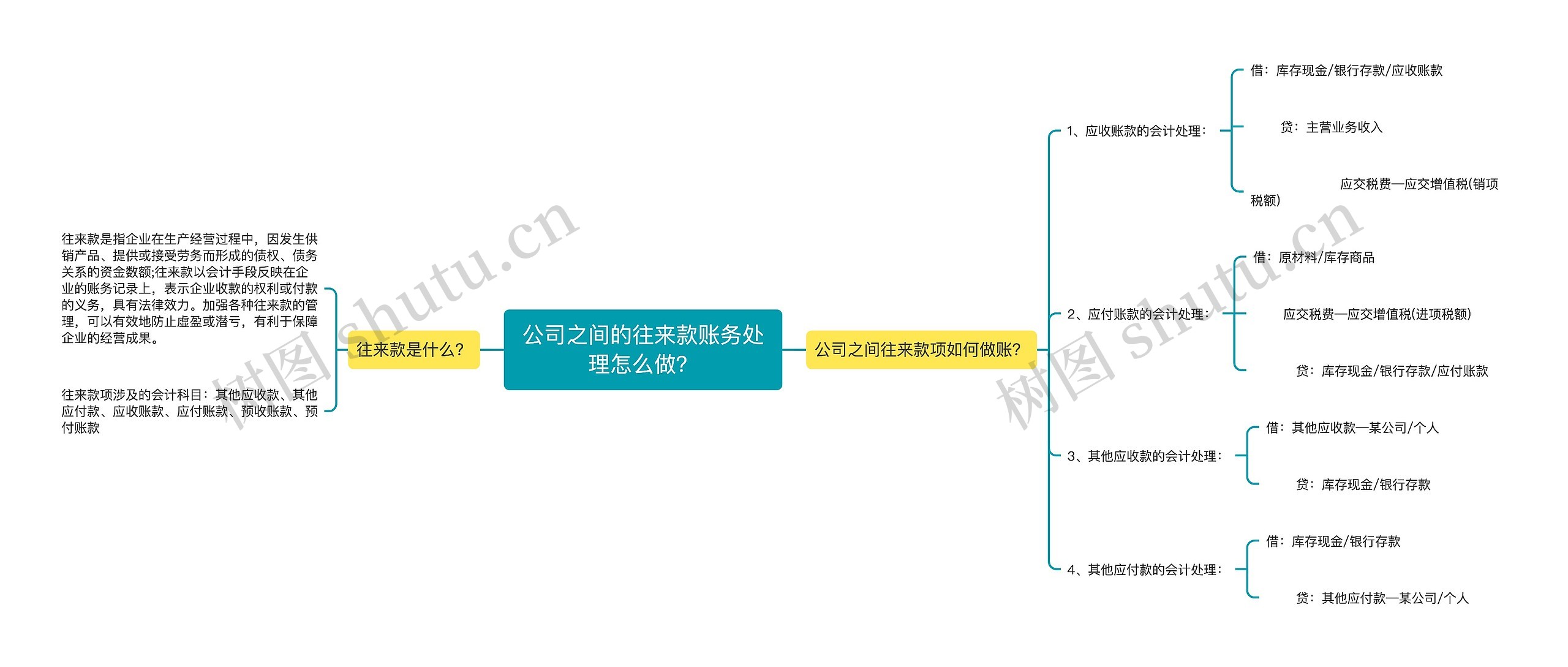 公司之间的往来款账务处理怎么做？