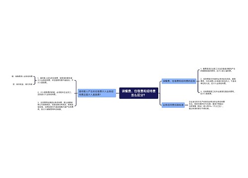 误餐费、住宿费和招待费怎么区分？