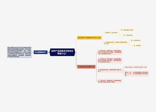 结转产品销售成本账务处理是什么？