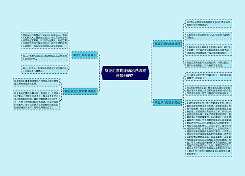 商业汇票的正确承兑流程是如何的？