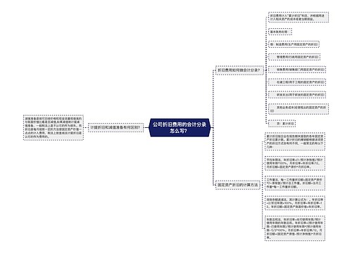 公司折旧费用的会计分录怎么写？