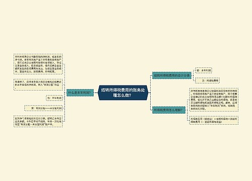 结转所得税费用的账务处理怎么做？