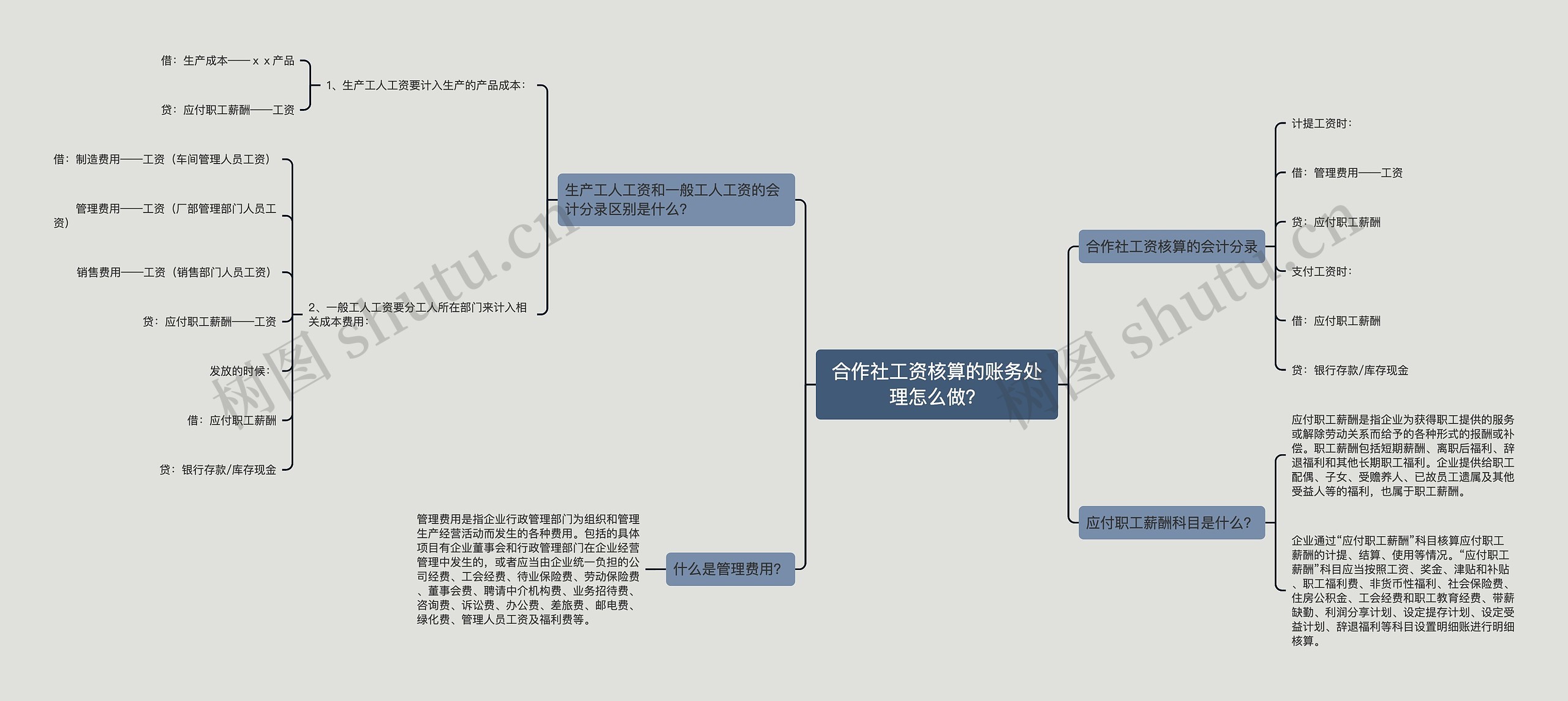 合作社工资核算的账务处理怎么做？