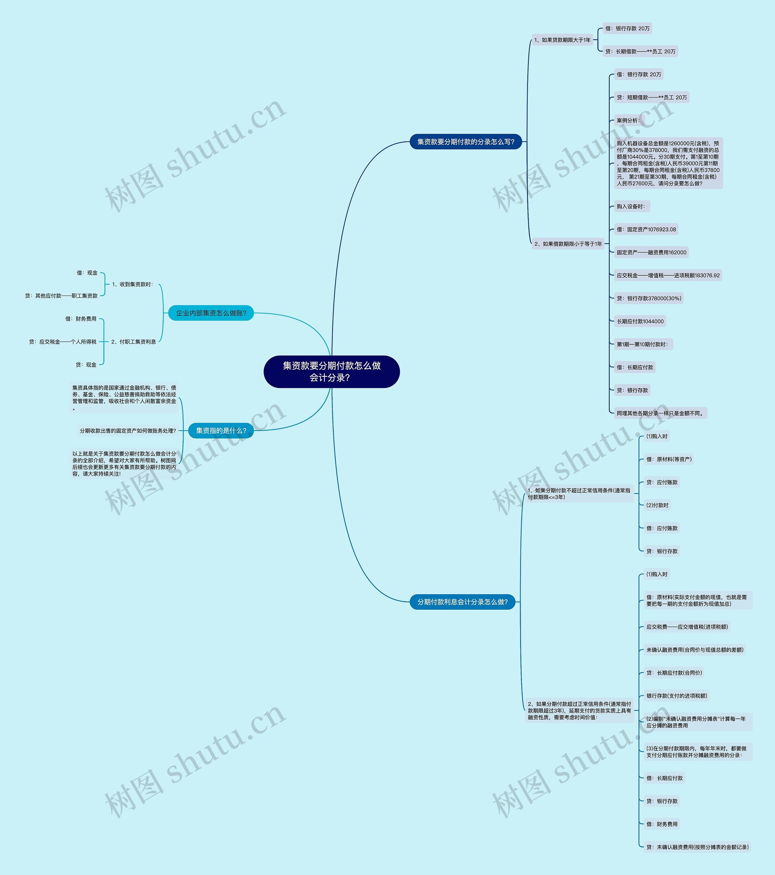 集资款要分期付款怎么做会计分录？思维导图